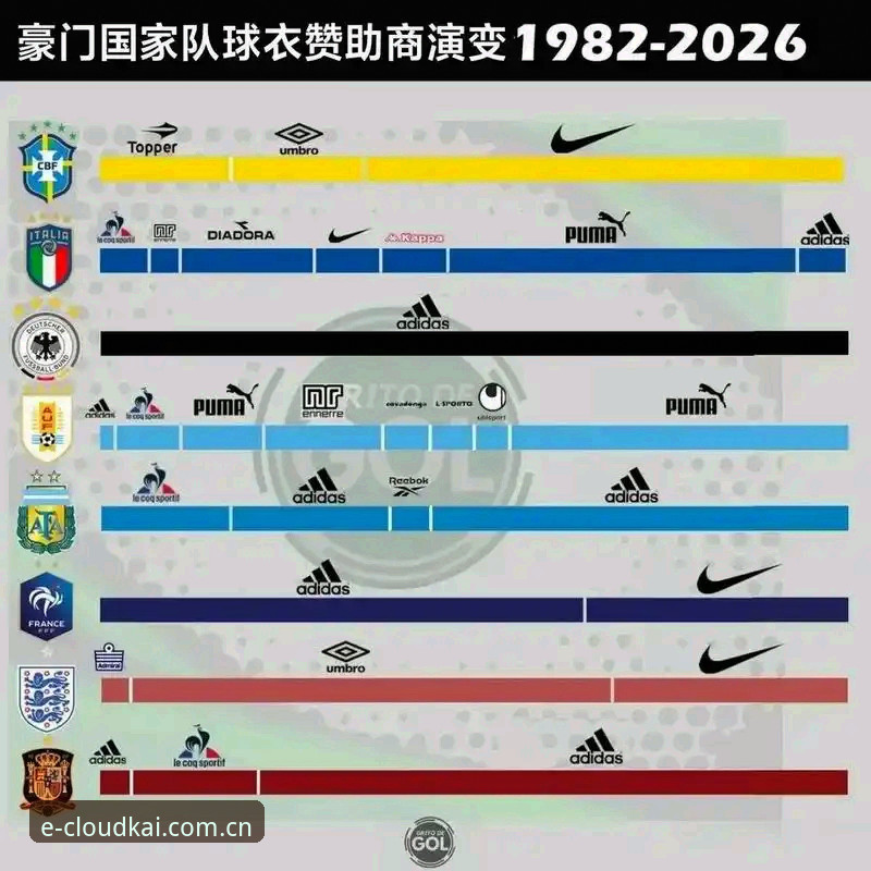 彪马球衣世界杯四连裂，为何其他品牌纹丝不动？深度解读